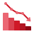 decrease